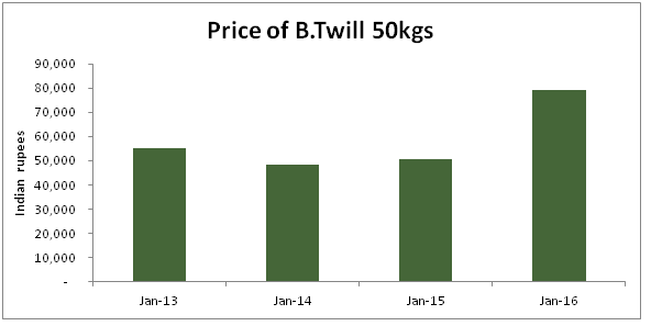 jute bags below 30 rupees