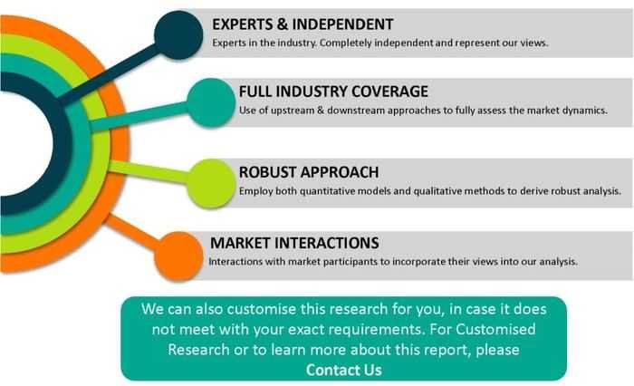 Rigid Plastic Packaging Market