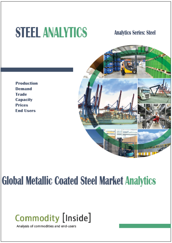 Global Metallic Coated Steel Market Analytics