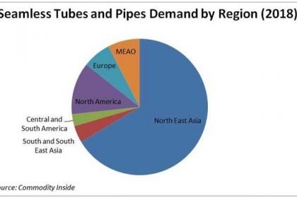 Seamless Tubes and Pipes Demand by Region